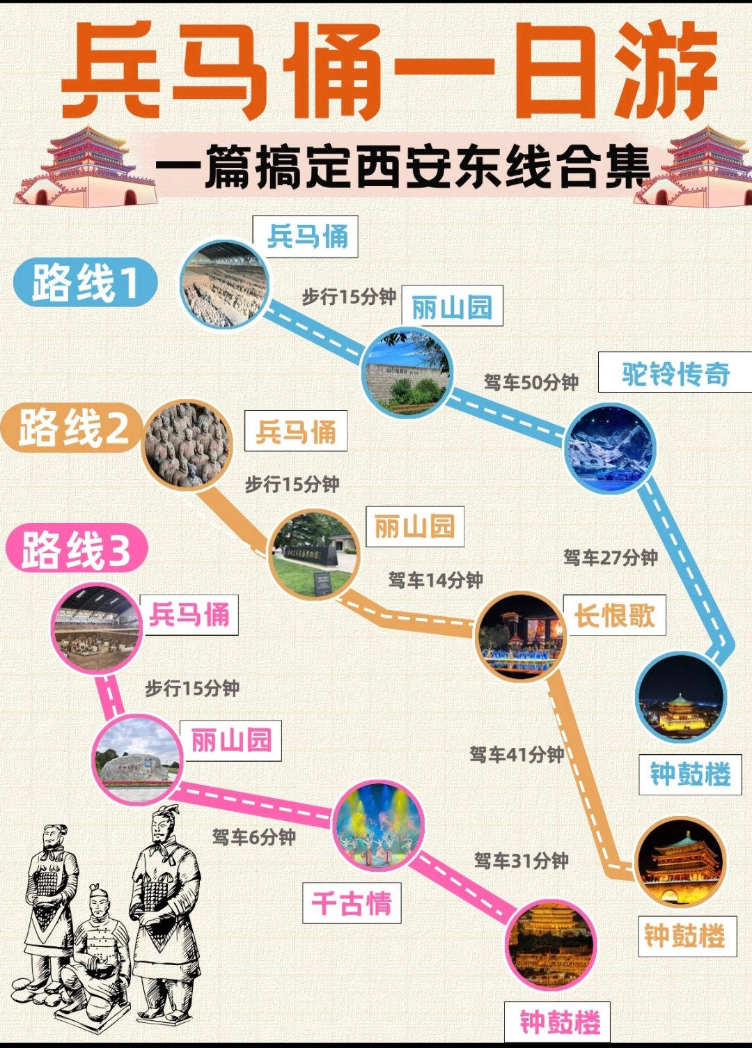 兵马俑路线